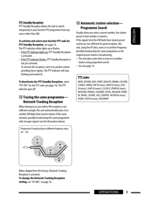 Page 35ENGLISH
9
OPERATIONS
PTY Standby Reception
PTY Standby Reception allows the unit to switch 
temporarily to your favorite PTY programme from any 
source other than AM.
To activate and select your favorite PTY code for 
PTY Standby Reception,  see page 14.
The PTY indicator either lights up or flashes.
•  If the PTY indicator lights up, PTY Standby Reception  is activated.
•  If the PTY indicator flashes, PTY Standby Reception is  not yet activated.
  To activate the reception, tune in to another station...