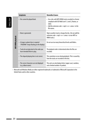 Page 46ENGLISH
20
Symptoms Remedies/Causes
MP3/WMA playback
•  Disc cannot be played back. •  Use a disc with MP3/WMA tracks recorded in a format 
compliant with ISO 9660 Level 1, Level 2, Romeo, or 
Joliet.
•  Add the extension code  or  to the 
file names.
•  Noise is generated. Skip to another track or change the disc. (Do not add the 
extension code  or  to non-MP3 or 
WMA tracks.)
•  A longer readout time is required 
(“READING” keeps flashing on the display).Do not use too many hierarchical levels and...