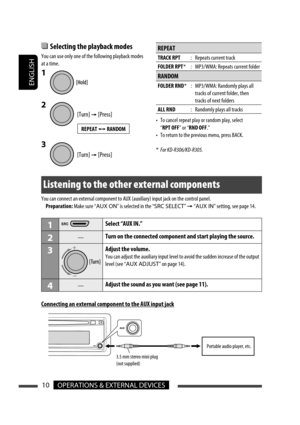 Page 68ENGLISH
10OPERATIONS & EXTERNAL DEVICES
Listening to the other external components
You can connect an external component to AUX (auxiliary) input jack on the control panel.
 Preparation: Make sure “AUX ON” is selected in the “SRC SELECT” 
= “AUX IN” setting, see page 14.
1Select “AUX IN.”
2—Turn on the connected component and start playing the source.
3Adjust the volume.
You can adjust the auxiliary input level to avoid the sudden increase of the output 
level (see “AUX ADJUST” on page 14).
4—Adjust the...