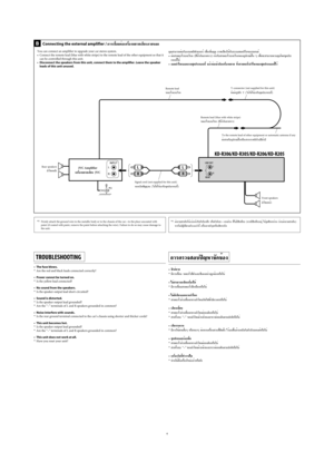 Page 844
 Connecting the external amplifier / °“√‡™◊ËÕ¡µËÕ‡§√ ◊ËÕß¢¬“¬‡  ’¬ß¿“¬πÕ°
You can connect an amplifier to upgrade your car stereo system. 
•  Connect the remote lead (blue with white stripe) to the remote lead of\
 the other equipment so that it 
can be controlled through this unit.
•  Disconnect the speakers from this unit, connect them to the amplifier. L\
eave the speaker  leads of this unit unused.
*
3  Firmly attach the ground wire to the metallic body or to the chassis of \
the car—to the place...