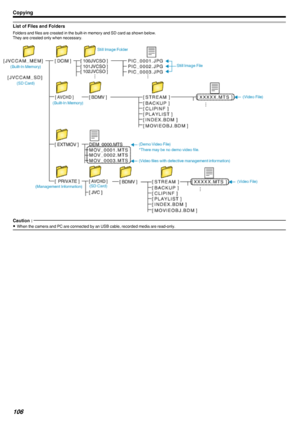 Page 106List of Files and Folders
Folders and files are created in the built-in memory and SD card as shown below.
They are created only when necessary. .
Caution : 
0When the camera and PC are connected by an USB cable, recorded media are read-only.
Copying106 