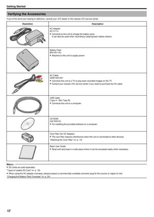 Page 12Verifying the Accessories
If any of the items are missing or defective, consult your JVC dealer or the nearest JVC service center.IllustrationDescription
.
AC Adapter
AC-V11U
0 Connects to this unit to charge the battery pack.
It can also be used when recording or playing back videos indoors.
.
Battery Pack
BN-VG114U
0 Attaches to this unit to supply power.
.
AV Cable
QAM1322-001
0 Connects this unit to a TV to play back recorded images on the TV.
0 Consult your nearest JVC service center if you need to...