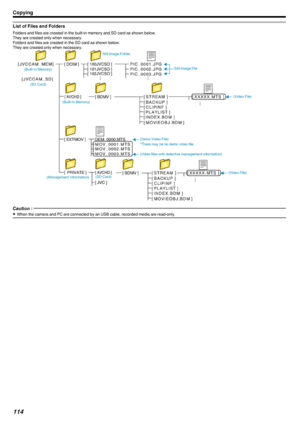 Page 114List of Files and Folders
Folders and files are created in the built-in memory and SD card as shown below.
They are created only when necessary. Folders and files are created in the SD card as shown below.
They are created only when necessary.
.
Caution : 
0When the camera and PC are connected by an USB cable, recorded media are read-only.
Copying114 