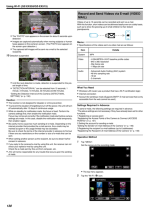 Page 130.
0The “PHOTO” icon appears on the screen for about 2 seconds upon
detection.
0 Images are captured automatically when moving subjects or human
faces appear on the camera’s screen. (The PHOTO icon appears on
the screen upon detection.)
0 The captured still images will be sent via e-mail to the selected
recipients.
10 Detection suspended
.
0Until the next detection is made, detection is suspended for the pre-
set length of time.
0 “DETECTION INTERVAL” can be selected from 15 seconds, 1
minute, 3 minutes,...