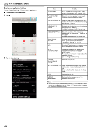 Page 172Smartphone Application Settings
You can change the settings of the smartphone applications.
o Common for Android and iOS
1
Tap  Q.
.
2 Tap the desired setting.
.
ItemDetailsMONITORINGTurns on/off the monitoring function of the
screen. (Enter a check mark to set to “ON”)PAN OPERATION
SPEEDSelect the panning speed of the pan cradle
(optional) from high speed/low speed.LOC INFO TRANS INTSelect the time interval for obtaining the GPS
location information while the direct monitoring
is in use. (Off - 15...