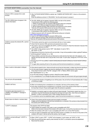 Page 179OUTDOOR MONITORING (connection from the Internet)TroubleActionUnsure of URL to access from a web
browser.0 After OUTDOOR MONITORING is started, tap “CAMERA NETWORK INFO.” shown on the camera’s
screen.
Enter the address as shown in “URL(WAN):” into the web browser to access it.The URL (WAN) does not appear in the
network information.0 The URL (WAN) will not appear if dynamic DNS is not set on the camera.
To set dynamic DNS, perform the following steps.
1. Obtain an account with JVC dynamic DNS service...