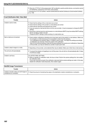 Page 1800When the “HTTP Port” of the camera (set to “80” by default) is used by another device, a connection cannot
be established. Change the “HTTP Port” of the camera.
“Changing the HTTP Port (DIRECT MONITORING/INDOOR MONITORING/OUTDOOR MONITORING)” ( A  p. 143)
E-mail (Notification Mail, Video Mail)
TroubleActionUnable to send e-mails.0
Check that the settings of the e-mail server are correct.
0 Check that the settings of the sender’s e-mail address are correct.
0 Check that the username and password are...