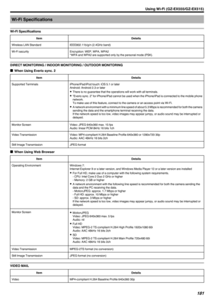 Page 181Wi-Fi Specifications
Wi-Fi SpecificationsItemDetailsWireless LAN StandardIEEE802.11b/g/n (2.4GHz band)Wi-Fi securityEncryption: WEP, WPA, WPA2
*WPA and WPA2 are supported only by the personal mode (PSK).
DIRECT MONITORING / INDOOR MONITORING / OUTDOOR MONITORING
o When Using Everio sync. 2
ItemDetailsSupported TerminalsiPhone/iPad/iPod touch: iOS 5.1 or later
Android: Android 2.3 or later
0 There is no guarantee that the operations will work with all terminals.
0 “Everio sync. 2” for iPhone/iPad cannot...