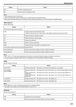 Page 213SettingDetails60pRecords in progressive format.60iDoes not record in progressive format.Memo : 
0Video quality cannot be set in 60p mode.
0 Videos recorded in 60p mode are playable only on AVCHD Progressive compatible devices.
0 Blu-ray discs containing videos that are recorded in the 60p mode are playable only on AVCHD Progressive compatible devices.
VIDEO QUALITY
Sets the video quality.
SettingDetails(if the video recording format is AVCHD)UXPEnables recording in the best picture quality.
0 Applies to...