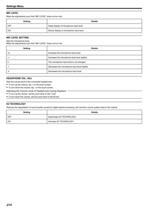 Page 214MIC LEVEL
Make the adjustments such that “MIC LEVEL” does not turn red.
SettingDetailsOFFHides display of microphone input level.ONShows display of microphone input level.
MIC LEVEL SETTING
Sets the microphone level.
Make the adjustments such that “MIC LEVEL” does not turn red.
SettingDetails+2Increases the microphone input level.+1Increases the microphone input level slightly.0The microphone input level is not changed.-1Decreases the microphone input level slightly.-2Decreases the microphone input...