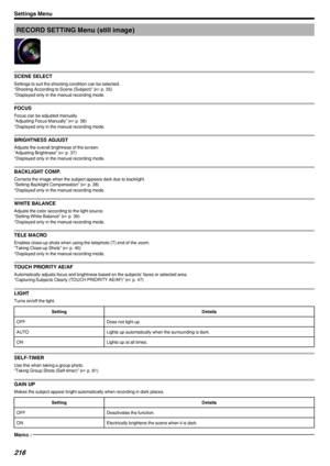 Page 216RECORD SETTING Menu (still image)
.
SCENE SELECT
Settings to suit the shooting condition can be selected.
“Shooting According to Scene (Subject)” ( A p. 35)
*Displayed only in the manual recording mode.
FOCUS
Focus can be adjusted manually.
“Adjusting Focus Manually” ( A p. 36)
*Displayed only in the manual recording mode.
BRIGHTNESS ADJUST
Adjusts the overall brightness of the screen.
“Adjusting Brightness” ( A p. 37)
*Displayed only in the manual recording mode.
BACKLIGHT COMP.
Corrects the image when...