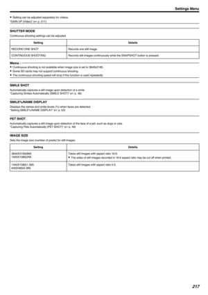 Page 2170Setting can be adjusted separately for videos.
“GAIN UP (Video)” ( A p. 211)
SHUTTER MODE
Continuous shooting settings can be adjusted.
SettingDetailsRECORD ONE SHOTRecords one still image.CONTINUOUS SHOOTINGRecords still images continuously while the SNAPSHOT button is pressed.Memo : 
0
Continuous shooting is not available when image size is set to 3840x2160.
0 Some SD cards may not support continuous shooting.
0 The continuous shooting speed will drop if this function is used repeatedly.
SMILE SHOT...