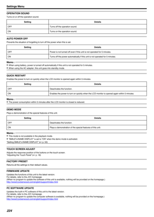 Page 224OPERATION SOUND
Turns on or off the operation sound.
SettingDetailsOFFTurns off the operation sound.ONTurns on the operation sound.
AUTO POWER OFF
Prevents the situation of forgetting to turn off the power when this is set.
SettingDetailsOFFPower is not turned off even if this unit is not operated for 5 minutes.ONTurns off the power automatically if this unit is not operated for 5 minutes.Memo : 
0When using battery, power is turned off automatically if this unit is not operated for 5 minutes.
0 When...