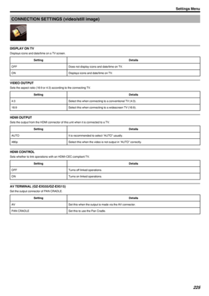 Page 225CONNECTION SETTINGS (video/still image)
.
DISPLAY ON TV
Displays icons and date/time on a TV screen.
SettingDetailsOFFDoes not display icons and date/time on TV.ONDisplays icons and date/time on TV.
VIDEO OUTPUT
Sets the aspect ratio (16:9 or 4:3) according to the connecting TV.
SettingDetails4:3Select this when connecting to a conventional TV (4:3).16:9Select this when connecting to a widescreen TV (16:9).
HDMI OUTPUT
Sets the output from the HDMI connector of this unit when it is connected to a TV....