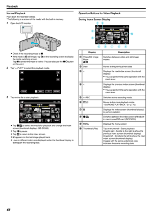 Page 68Normal Playback
Plays back the recorded videos.
*The following is a screen of the model with the built-in memory.
1 Open the LCD monitor.
.
0Check if the recording mode is  A.
0 If the mode is  B
 still image, tap  B
 on the recording screen to display
the mode switching screen.
Tap  A
 to switch the mode to video. (You can also use the  A
/B
 button
on this unit.)
2 Tap “