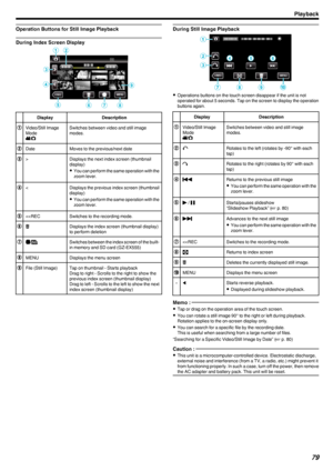 Page 79Operation Buttons for Still Image Playback
During Index Screen Display
.
DisplayDescriptionAVideo/Still Image
Mode
A /BSwitches between video and still image
modes.BDateMoves to the previous/next dateC>Displays the next index screen (thumbnail
display)
0 You can perform the same operation with the
zoom lever.D