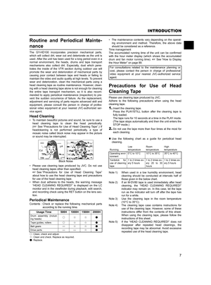Page 117
INTRODUCTION
Routine and Periodical Mainte-
nance
The GY-HD100 incorporates precision mechanical parts,
which will collect dirt, wear out and deteriorate as the unit is
used. After the unit has been used for a long period even in a
normal environment, the heads, drums and tape transport
mechanisms also collect dirt. Especially, dust which pene-
trates the inside of the VTR section during outdoor use will
promote the wear and deterioration of mechanical parts by
causing poor contact between tape and...