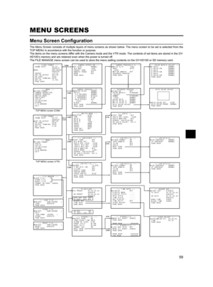 Page 6359
MENU SCREENS
Menu Screen Configuration
The Menu Screen consists of multiple layers of menu screens as shown below. The menu screen to be set is selected from the
TOP MENU in accordance with the function or purpose.
The items on the menu screens differ with the Camera mode and the VTR mode. The contents of set items are stored in the GY-
HD100’s memory and are retained even when the power is turned off.
The FILE MANAGE menu screen can be used to store the menu setting contents on the GY-HD100 or SD...