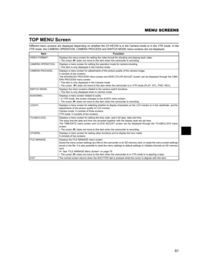 Page 6561
MENU SCREENS
TOP MENU Screen
Different menu screens are displayed depending on whether the GY-HD100 is in the Camera mode or in the VTR mode. In the
VTR mode, the CAMERA OPERATION, CAMERA PROCESS and SWITCH MODE menu screens are not displayed.
Item Function
VIDEO FORMAT.. Displays the menu screen for setting the video format for shooting and playing back video. 
• The cursor (K) does not move to this item when the camcorder is recording.
CAMERA OPERATION.. Displays a menu screen for setting the...