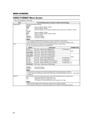 Page 6662
MENU SCREENS
VIDEO FORMAT Menu Screen
* This is not displayed in VTR mode. 
Item Function/Setting (bold characters indicate initial settings)
FRAME RATE Sets the frame rate for shooting. 
U model
60/30: Shoots at 480/60i, 480/60p, 720/30p.
50/25 : Shoots at 576/50p, 720/25p. 
24 : Shoots at 480/24p (2:3:2:3 pulldown), 480/24p advance mode (2:3:3:2 pulldown), 720/24p. 
E model
60/30 : Shoots at 480/60p, 720/30p. 
50/25: Shoots at 576/50i, 576/50p, 576/25p, 720/25p.
24 : Shoots at 720/24p. 
CANCEL:...