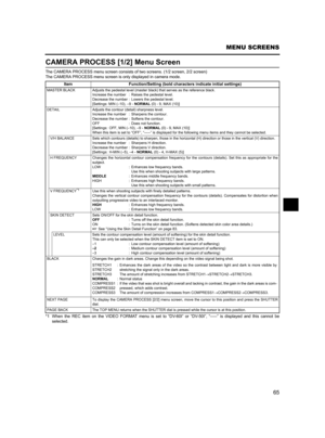 Page 6965
MENU SCREENS
CAMERA PROCESS [1/2] Menu Screen
The CAMERA PROCESS menu screen consists of two screens. (1/2 screen, 2/2 screen)
The CAMERA PROCESS menu screen is only displayed in camera mode. 
*1 When the REC item on the VIDEO FORMAT menu is set to “DV-60I” or “DV-50I”, “-----” is displayed and this cannot be
selected.Item Function/Setting (bold characters indicate initial settings)
MASTER BLACK Adjusts the pedestal level (master black) that serves as the reference black. 
Increase the number : Raises...