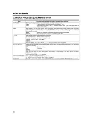 Page 7066
MENU SCREENS
CAMERA PROCESS [2/2] Menu Screen
 
Item Function/Setting (bold characters indicate initial settings)
WHITE CLIP Sets the white clipping point on input video signals with a high luminance level. 
108%: The white clipping point is set at a luminance level of 108%. 
100% : The white clipping point is set at a luminance level of 100%. If the screen is too white at
108%, set it to 100%. 
KNEE Sets whether to run the “knee” function, which compresses video signals over a certain level to render...