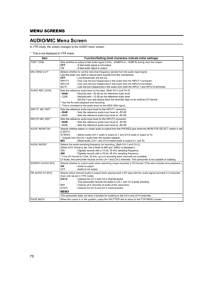 Page 7470
MENU SCREENS
AUDIO/MIC Menu Screen
In VTR mode, the screen changes to the AUDIO menu screen.
* This is not displayed in VTR mode.
Item Function/Setting (bold characters indicate initial settings)
TEST TONE Sets whether to output a test audio signal (1kHz, –20dBFS or –12dBFS) during color bar output. 
OFF: A test audio signal is not output. 
ON : A test audio signal is output. 
MIC WIND CUT* Selects whether to cut the lows (low frequency bands) from the audio input signal. 
Use this when you want to...