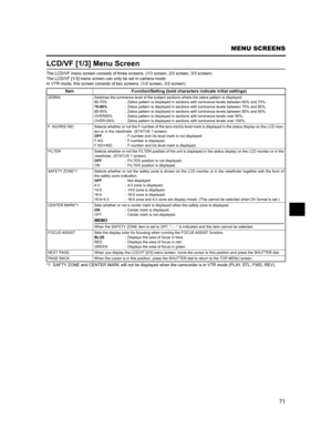 Page 7571
MENU SCREENS
LCD/VF [1/3] Menu Screen
The LCD/VF menu screen consists of three screens. (1/3 screen, 2/3 screen, 3/3 screen)
The LCD/VF [1/3] menu screen can only be set in camera mode. 
In VTR mode, this screen consists of two screens. (1/2 screen, 2/2 screen)
*1 SAFTY ZONE and CENTER MARK will not be displayed when the camcorder is in VTR mode (PLAY, STL, FWD, REV). Item Function/Setting (bold characters indicate initial settings)
ZEBRA Switches the luminance level of the subject sections where the...