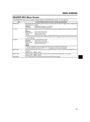 Page 7975
MENU SCREENS
HEADER REC Menu Screen
The HEADER REC menu screen is used for settings related to the HEADER REC function. (XSeepage50.)
Item Function/Setting (bold characters indicate initial settings)
START KEY Sets whether the HEADER REC operation should be executed when the REC/VTR trigger button is pressed while
the STOP button is pressed.
DISABLE: HEADER REC operation is not executed.
STOP+REC : HEADER REC operation is executed.
TC DATA Sets the time code value for the point when the Record-Standby...
