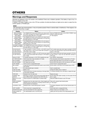 Page 8985
OTHERS
Warnings and Responses
Warnings are displayed on the LCD monitor or the viewfinder if there was a mistaken operation, if the battery or tape is low, or if
there is a problem on the VTR.
In addition, if the tape or battery is low or the VTR has a problem, the tally lamp flashes (or lights) and an alarm is output from the
monitor speaker or PHONES jack.
MEMO
This camcorder uses microcomputers. It may not operate properly if there is external static or interference. If this happens, turn
the power...