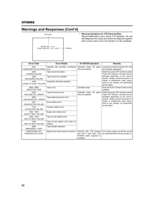 Page 9086
OTHERS
Warnings and Responses (Cont’d)
• Warning Indications for VTR Abnormalities
Should malfunctions occur during VTR operation, the unit
self-diagnoses the cause and shows the diagnose together
with an error code on the LCD monitor or in the viewfinder.Error code
Warning
Error Code Error Details GY-HD100 Operation Remedy
0201 
CONDENSATION ON DRUMIndicates dew formation (condensa-
tion).Operation stops. All opera-
tions are rejected.Leave the unit with the power ON, until
the indication...