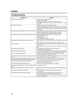 Page 9288
OTHERS
Troubleshooting
Symptoms Remedy
Power cannot be switched ON. • Is power supply connected correctly?
• Is battery pack recharged?
• Was the power turned ON immediately after being turned OFF?
Wait at least 5 seconds before turning the power ON again once it has been
turned OFF.
Recording is not possible. • Is the REC LOCK switch on the hundle set to ON?
• Is the switch on cassette set to “REC”? If it is set to “SAVE”, set it to “REC”.
• The Camera mode has not been selected. (The VTR indicator...