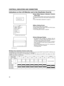 Page 3026
CONTROLS, INDICATORS AND CONNECTORS
Indications on the LCD Monitor and in the Viewfinder (Cont’d)
„Auto White Balance Indication (Camera
mode only)
The AUTO WHITE indication and the result of the operation
are displayed during the auto white balance adjustment oper-
ation.
XSee “White Balance Adjustment” on page 43.
„Menu Setting Screen
Screen used for making various settings.
The Menu Setting Screen appears when the STATUS button
is pressed for 1 second or more.
XSee “Setting Menu Screens” on page...