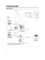 Page 3228
PREPARATIONS
Basic System
*1 An HZ-FM13 cannot be used with a Th16×5.5BRMU or S14×7.3B12/U zoom lens. 
Use a FUJINON focus manual unit (FMM-8, CFH-3, CFC-12-990). 
For details, please consult your JVC authorized dealer.
MACRO
SHOULDER BELT
EARPHONE
MICROPHONE
MV-P615U
MV-P618U
3P
FOCUS MANUAL UNIT
*1 HZ-FM13 (FUJINON)
HZ-FM15 (CANON)
1/3 ZOOM LENS
Th13 × 3.5BRMU (FUJINON)
Wide Converter
WCV-82SC
FOCUS MANUAL UNIT
*1
ZOOM SERVO UNIT
HZ-ZS13B
1/2 ZOOM LENS
S14 × 7.3B12U (FUJINON)
S17 × 6.6BRM (FUJINON)...