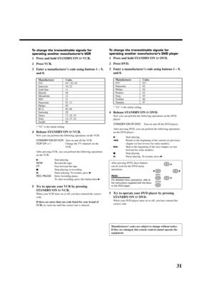 Page 3331
To change the transmittable signals for
operating another manufacturer’s DVD player
1 Press and hold STANDBY/ON  DVD.
2 Press DVD.
3 Enter a manufacturer’s code using buttons 1 – 9,
and 0.
Manufacturer Codes
JVC 01*
Panasonic 02
Philips 04
Pioneer 03
Sony 05
Toshiba 06
Yamaha 07
*“01” is the initial setting.
4 Release STANDBY/ON  DVD.
Now you can perform the following operations on the DVD
player:
STANDBY/ON 
 DVD:Turn on and off the DVD player.
After pressing DVD, you can perform the following...