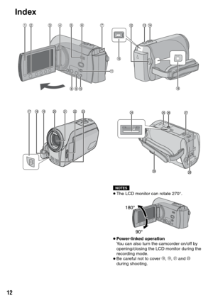 Page 12
1

Index
NOTES
• The LCD monitor can rotate 270°.
• Power-linked operation
  You can also turn the camcorder on/off by 
opening/closing the LCD monitor during the recording mode.• Be careful not to cover 4, 5, 7 and 9 during shooting.
GETTING STARTED 