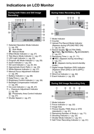 Page 14
1

During both Video and Still Image Recording
! Selected Operation Mode Indicator (Z pg. 25) 4 : Auto Mode 3 : Manual Mode#  Effect Mode Indicator ( Z pg.  27)$ Tele Macro Mode Indicator ( Z pg. 27)% LED Light Indicator ( Z pg.  23)& Program AE Mode Indicator ( Z pg.  25)( Zoom Indicator ( Z pg.  23)) SD card Indicator ( Z pg.  20, 64)* Approximate Zoom Ratio ( Z pg. 23)+ White Balance Indicator ( Z pg. 27), Manual Focus Adjustment Indicator (Z  pg.  26)- Battery Indicator ( Z pg.  68). Date/Time...