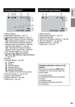 Page 15
1

ENGLISH
During Video Playback
! Mode Indicator# Effect Mode Indicator ( Z pg. 31)$ Wipe/Fader Effect Indicator ( Z pg. 31) % 6 : Playlist Playback Indicator (Appears when playing back a playlist.) ( Z pg. 38) ¨ª : Event Search Playback Indicator (Appears when playing back a video file from the event search.) (Z pg. 29) ¨© : Date Search Playback Indicator (Appears when playing back a video file from the date search.) (Z pg. 29)& Picture Quality: B (ULTRA FINE), C (FINE), D (NORMAL), E (ECONOMY)...