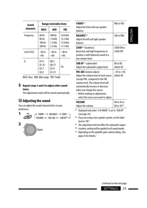 Page 109ENGLISH
23SETTINGS
Sound 
elementsRange/selectable items
BASS MID TRE
Frequency 60 Hz
80 Hz
100 Hz
200 Hz500 Hz
1.0 kHz
1.5 kHz
2.5 kHz10.0 kHz
12.5 kHz
15.0 kHz
17.5 kHz
Level (LVL) –06 to 
+06–06 to 
+06–06 to 
+06
Q Q1.0
Q1.25
Q1.5
Q2.0Q0.5
Q0.75
Q1.0
Q1.25Fix
  BASS: Bass   MID: Mid-range   TRE: Treble
5  Repeat steps 3 and 4 to adjust other sound 
tones.
  The adjustment made will be stored automatically. 
  Adjusting the sound
You can adjust the sound characteristics to your 
preference.
1 
2...