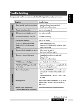 Page 117ENGLISH
31REFERENCES
Troubleshooting
What appears to be trouble is not always serious. Check the following points before calling a service center.
Symptoms Remedies/Causes
General
•  Sound cannot be heard from the speakers. •  Adjust the volume to the optimum level.
•  Check the cords and connections.
•  The unit does not work at all. Reset the unit (see page 3).
FM/AM
•  SSM automatic presetting does not work. Store stations manually.
•  Static noise while listening to the radio. Connect the aerial...