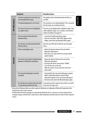 Page 153ENGLISH
27REFERENCES
Symptoms Remedies/Causes
MP3/WMA playback
•  Tracks do not play back in the order you 
have intended them to play.The playback order is determined when the files are 
recorded.
•  The elapsed playing time is not correct. This sometimes occurs during playback. This is caused by 
how the tracks are recorded on the disc.
•  The correct characters are not displayed 
(e.g. album name).This unit can only display Roman alphabets (upper case), 
Cyrillic alphabets (upper case), numbers, and a...