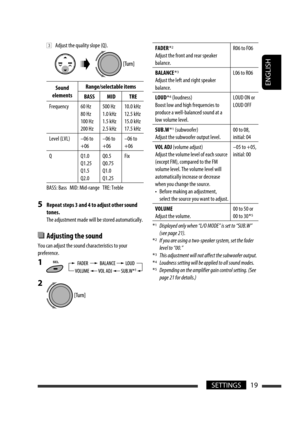 Page 179ENGLISH
19SETTINGS
FADER *2
Adjust the front and rear speaker 
balance.R06 to F06
BALANCE *
3
Adjust the left and right speaker 
balance.L06 to R06
LOUD *
4 (loudness)
Boost low and high frequencies to 
produce a well-balanced sound at a 
low volume level.LOUD ON or 
LOUD OFF
SUB.W *
1 (subwoofer)
Adjust the subwoofer output level.00 to 08, 
initial: 04
VOL ADJ (volume adjust)
Adjust the volume level of each source 
(except FM), compared to the FM 
volume level. The volume level will 
automatically...