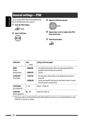 Page 180ENGLISH
20
3  Adjust the PSM item selected.
4  Repeat steps 2 and 3 to adjust other PSM 
items if necessary.
5  Finish the procedure.
You can change PSM (Preferred Setting Mode) items 
listed in the table below and on page 21.
1  Enter the PSM settings.
2  Select a PSM item.
General settings — PSM
IndicationsItem
(       : Initial)Setting, [reference page]
DEMO
Display 
demonstration• DEMO ON
• DEMO OFF:  The display demonstration will be activated automatically if no 
operation is done for about 20...