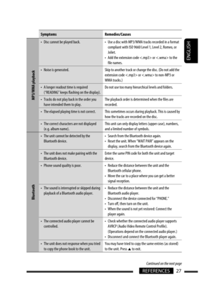 Page 187ENGLISH
27REFERENCES
Symptoms Remedies/Causes
MP3/WMA playback
•  Disc cannot be played back. •  Use a disc with MP3/WMA tracks recorded in a format 
compliant with ISO 9660 Level 1, Level 2, Romeo, or 
Joliet.
•  Add the extension code  or  to the 
file names.
•  Noise is generated. Skip to another track or change the disc. (Do not add the 
extension code  or  to non-MP3 or 
WMA tracks.)
•  A longer readout time is required 
(“READING” keeps flashing on the display).Do not use too many hierarchical...