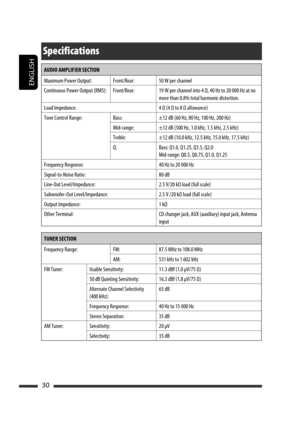 Page 226ENGLISH
30
AUDIO AMPLIFIER SECTION
Maximum Power Output: Front/Rear: 50 W per channel
Continuous Power Output (RMS): Front/Rear: 19 W per channel into 4 Ω, 40 Hz to 20 000 Hz at no 
more than 0.8% total harmonic distortion.
Load Impedance: 4 Ω (4 Ω to 8 Ω allowance)
Tone Control Range: Bass: ±12 dB (60 Hz, 80 Hz, 100 Hz, 200 Hz)
Mid-range: ±12 dB (500 Hz, 1.0 kHz, 1.5 kHz, 2.5 kHz)
Treble: ±12 dB (10.0 kHz, 12.5 kHz, 15.0 kHz, 17.5 kHz)
Q: Bass: Q1.0, Q1.25, Q1.5, Q2.0
Mid-range: Q0.5, Q0.75, Q1.0,...