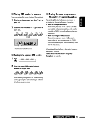 Page 63ENGLISH
19EXTERNAL DEVICES
  Storing DAB services in memory
You can preset six DAB services (primary) for each band.
1  Select a service you want (see steps 1 to 4 on 
page 18).
2  Select the preset number (1 – 6) you want to 
store into.
  Tuning in to a preset DAB service
1 
2  Select the preset DAB service (primary) 
number (1 – 6) you want.
  If the selected primary service has some secondary 
services, pressing the same button again will tune 
in to the secondary services.
Preset number flashes for...