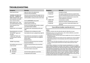 Page 1313
ENGLISH   |
Data Size:  B6L (182 mm x 128 mm)
Book Size:  B6L (182 mm x 128 mm)
Symptom Remedy
Pandora
“NO STATIONS”   No stations are found.
“STATION LIM”   The number of registered stations has reached its limit. 
Retry after deleting unnecessary stations from your device.
“UPGRADE APP”   Make sure you have installed the latest version of the  Pandora application on your device.
“CONNECT ERR”   Communication is unstable.
“RATING ERR”   Registration of thumbs up/thumbs down has failed.
“LICENSE ERR”...