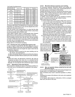 Page 11(No.YF100)1-11 The above data shows: the elapsed time of copying the recorded
information on a Microdrive to a PC and the elapsed time of for-
matting the Microdrive with the PC. 
From the results of the measurement, it is clear that the data
transfer with a commercial USB2.0 Reader/ Writer is about twice
as quick as transfer with a PCMCIA card.  
Using USB2.0 Reader/ Writer is recommended when frequent
data backup or data re-writing on the Microdrive is required.
Backup should be performed all the...