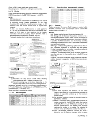 Page 15(No.YF100)1-15 (Refer to 5.2.3 Image quality and support media.)
Recording movies in Microdrive setting is recommended.
2.4.7.2 Movies
Folder names and file names of moving images are created within
EVERIO, compliant to the SD-VIDEO standard 1.1(NOTE).
NOTE:
SD-Video standard
SD-Video standard is a standard for SD Memory Card format
of recording moving images established by SD Card
Association.It is used when recording moving images on SD
Memory Cards with mobile devices such as digital video
cameras.
As...