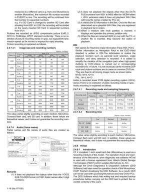 Page 161-16 (No.YF100)media but to a different card (e.g. from one Microdrive to
another Microdrive), the maximum file number recorded
in EVERIO is one. The recording will be continued from
that number in sequential numbers.
e.g. If a SD Card is changed to another SD Card after
shooting from 0001 to 0100, the recording will be started
on the newly inserted SD Card in sequential numbers
from 0101.
Pictures are recorded as JPEG compression picture Exif2..2,
DCF2.0, PictBridge, DPOF standard conformity. There is...